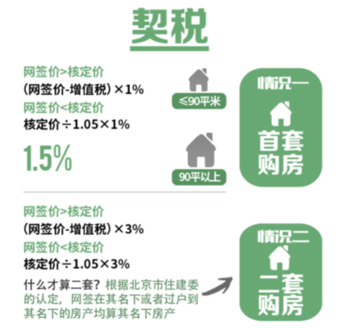 买二手房&lt;/strong&gt;契税怎么交?缴存比例是多少?