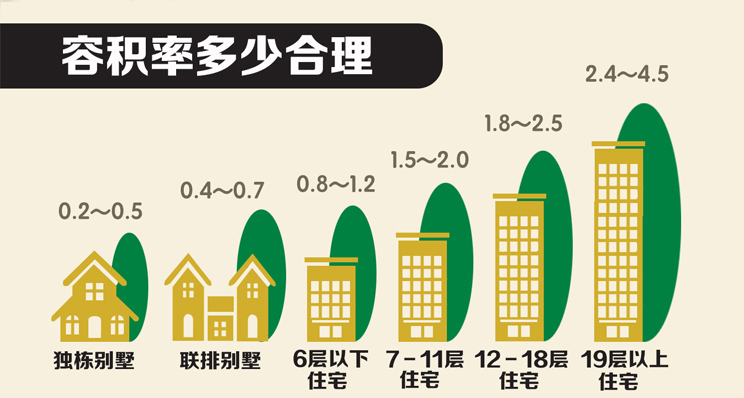 容积率是什么【相关词_小区容积率是什么意思】