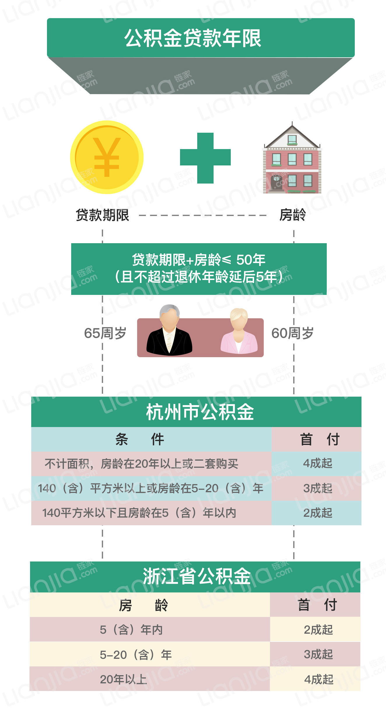 2016杭州贷款政策详解_房屋贷款_房产百科-链