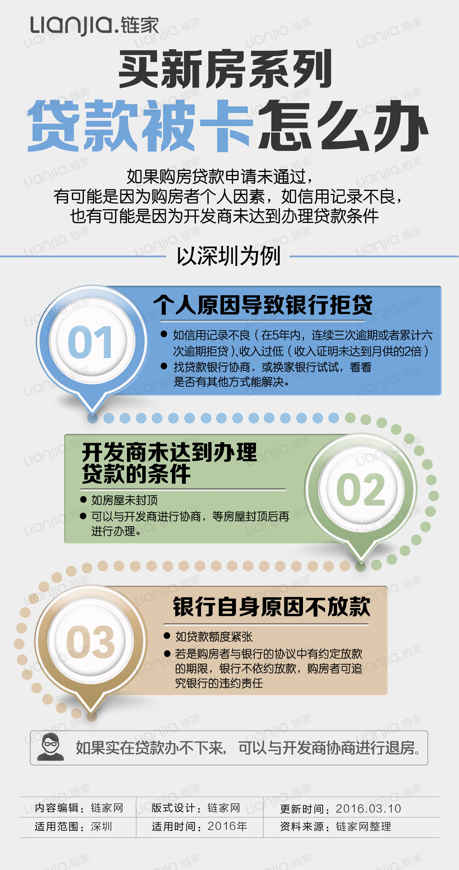 买新房贷款时被卡怎么办？