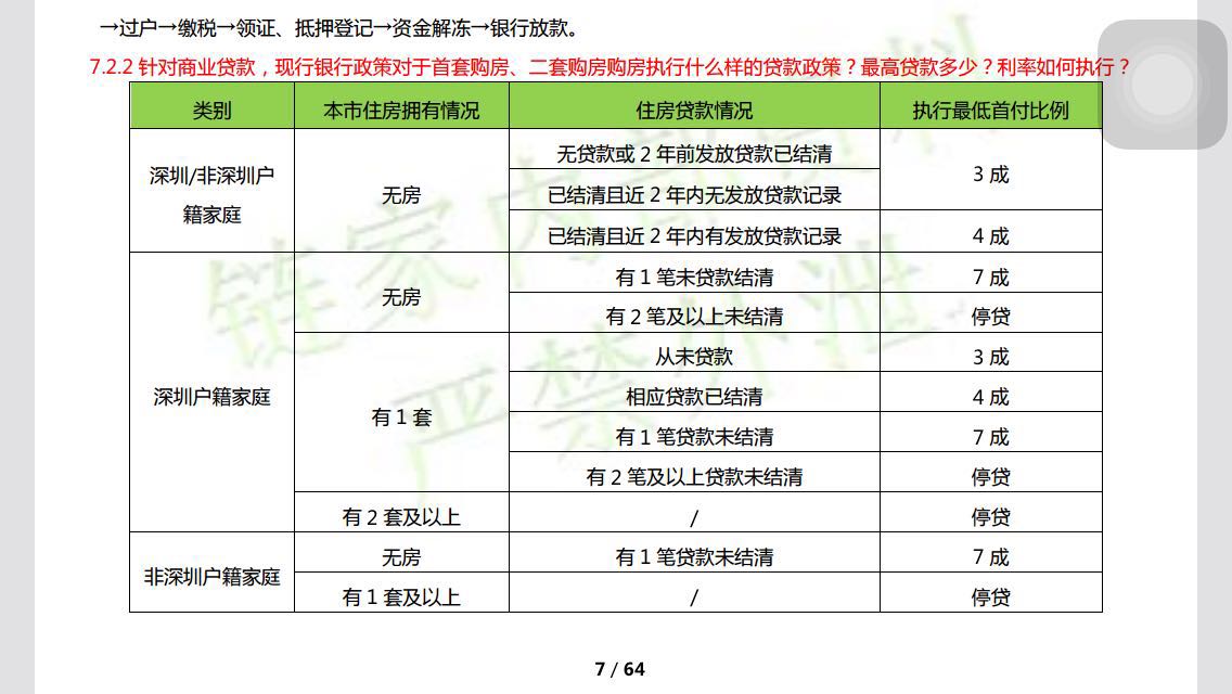 关于深圳首套房首付问题?