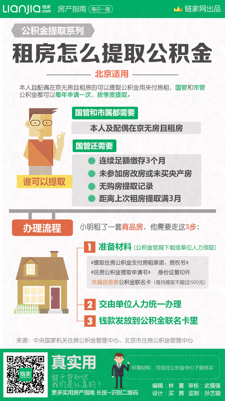 婚前配偶名下公积金贷款一房,我是否可以提取公积金