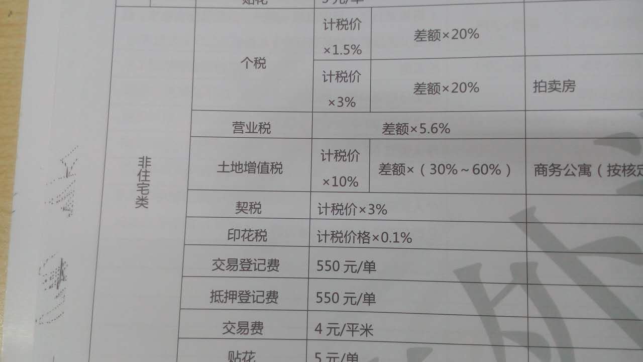 厂房买卖税费计算