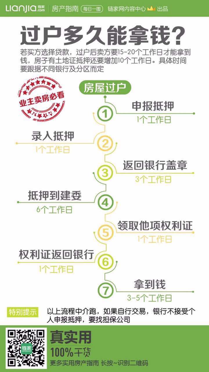 同，所以放款时间上会有不同。目前商业贷款过户后的流程您可以参考，：