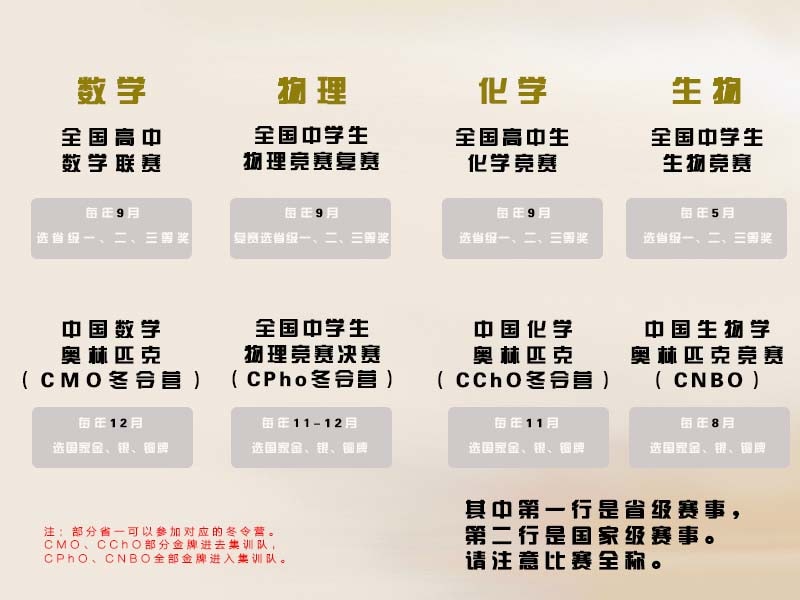 全解丨你到底能不能通过自主招生上大学?(大连