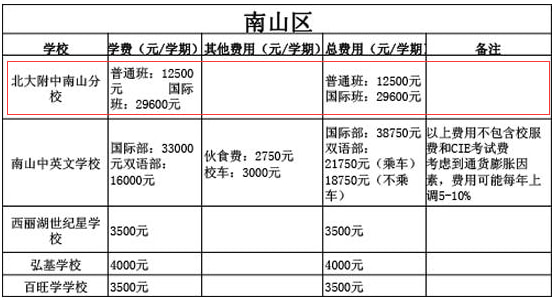 深圳民办学校排名_深圳龙岗民办小学排名(3)