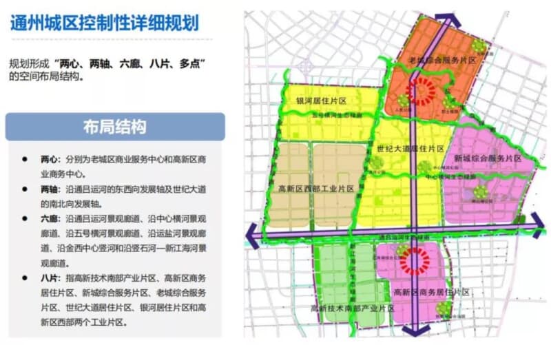 2020年通州规划图,通州规划图2025年 通洲· 新房盘点 | 2020年通州(城区)11宗吸睛宅地闪亮登场!速来!