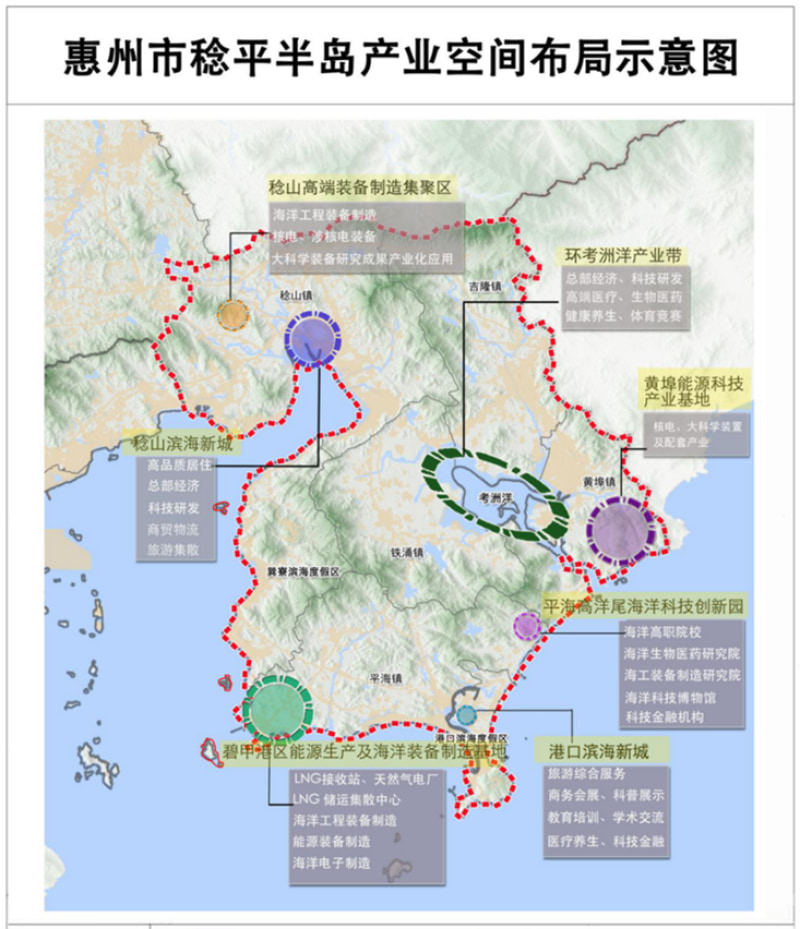 平海高洋尾海洋科技创新园,港口滨海新城"7大产业片区,重点规划"打造