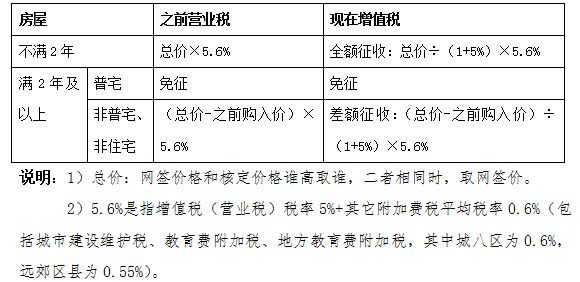 北京租房市场的新变化与发展趋势