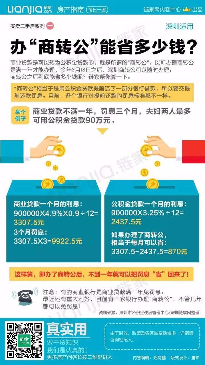 什么叫商转公 wenda1464259621phpS9oIxW.jpeg