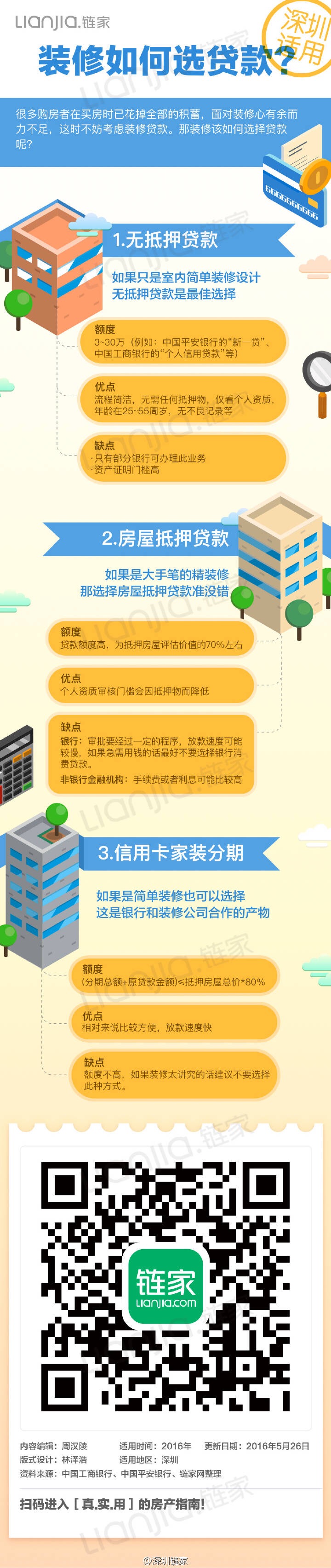 裝修時可以申請裝修貸款,常見的有3類形式: 一, 無抵押貸款,額度屯 