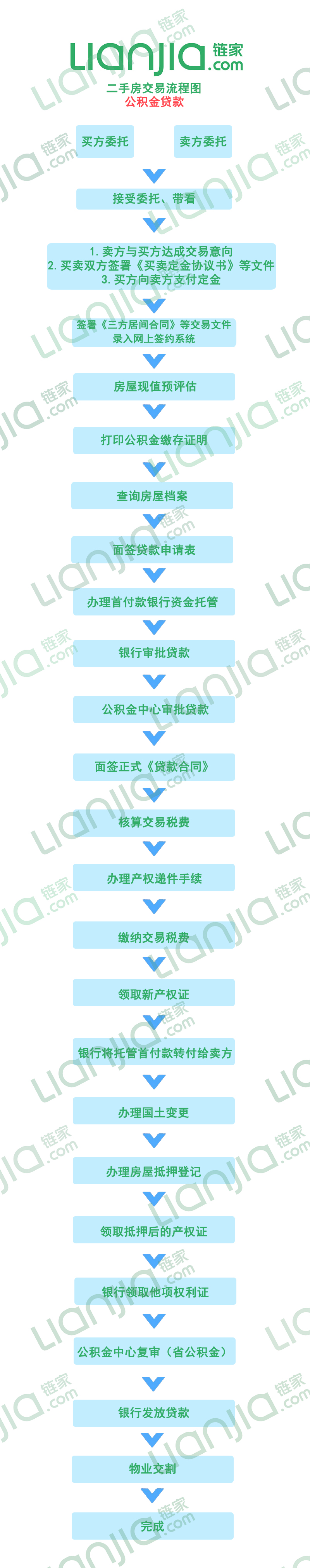 –买房(链家网)