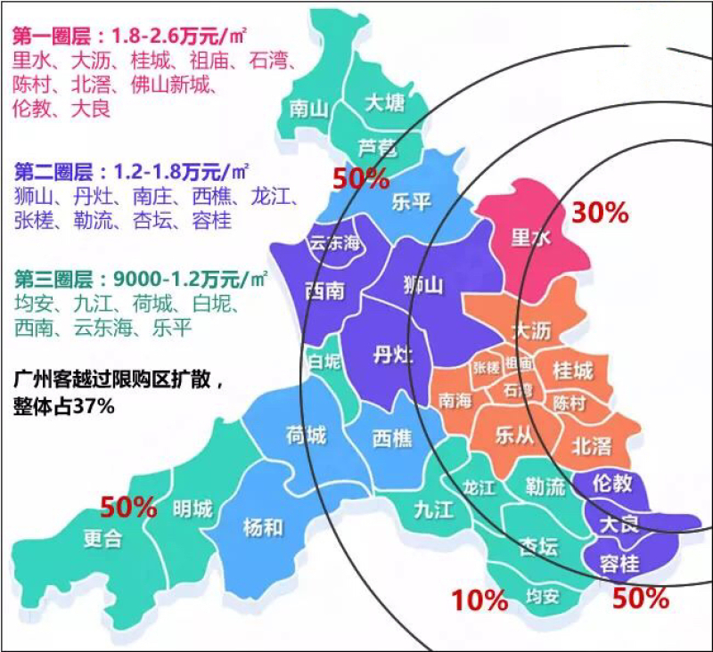 佛山万元以下好房快绝迹了?